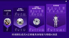 高通全球副总裁徐晧：每个物理具体态态